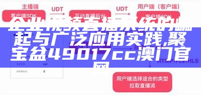 企业视频直播系统的崛起与广泛应用实践, 聚宝盆49017cc澳门官网