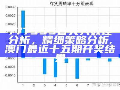 777555曾夫人数理分析，精细策略分析, 澳门最近十五期开奖结果