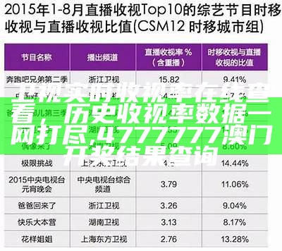 卫视实时收视率在线查看，历史收视率数据一网打尽, 4777777澳门开奖结果查询