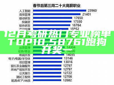 12月考研热门专业榜单TOP10, 58761跑狗开奖一